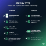 Step by Step Daftar dan Deposit Slot Online via GoPay